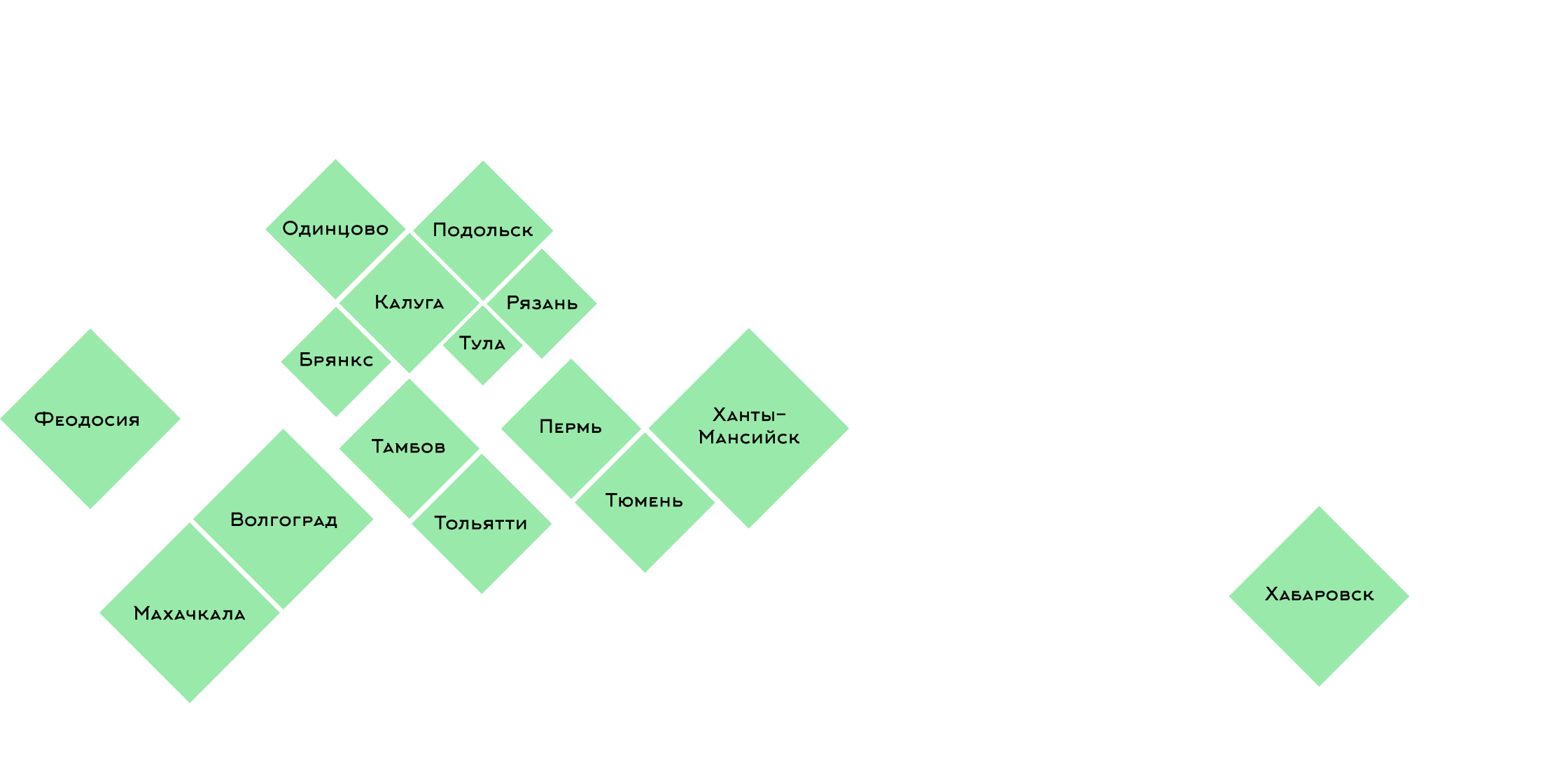 Схематичная карта России с городами 3